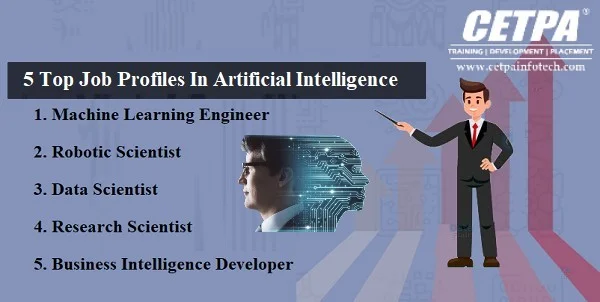 Artificial Intelligence Job Description: Skills