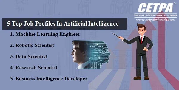 5 Top Job Profiles In Artificial Intelligence