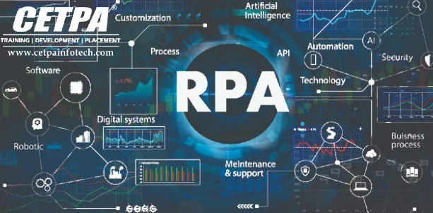 The institute for sales robotic process automation